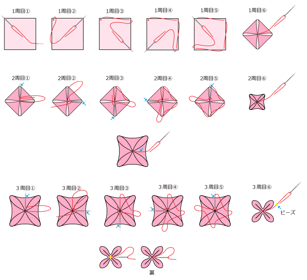 布端がでないちりめん小花の作り方 説明図